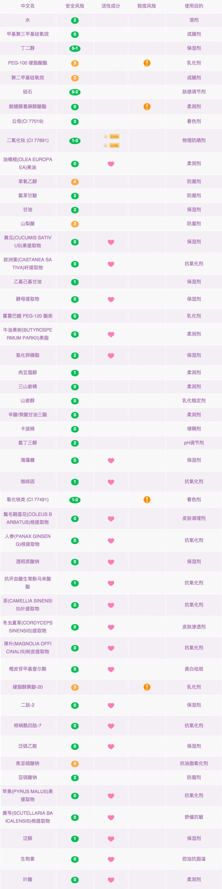 推荐几款口碑最好的眼霜,比较好用的三款眼霜