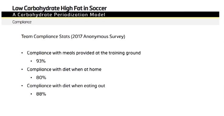 美国职业运动员体能训练,美国职业球员体能训练