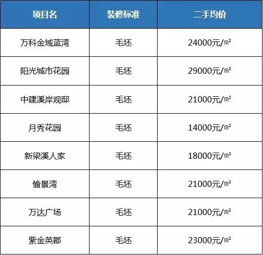 探地水产市场！中产貌平女孩招婿，青年才俊抢否？