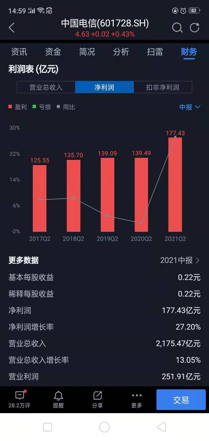 中国电信发展趋势和前景,中国电信的待遇与优势