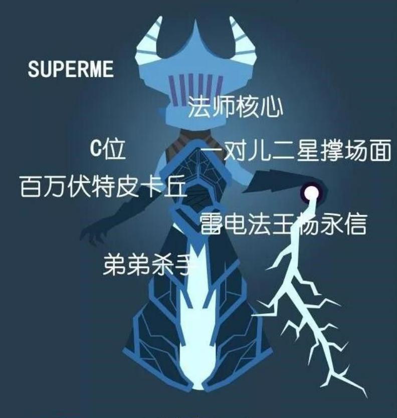 刀塔自走棋的十大阵容,刀塔自走棋最新阵容推荐2023