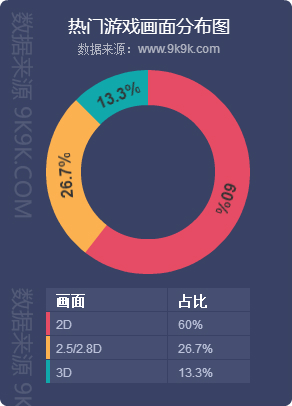 2018蓝月传奇,2017年网页游戏排行榜