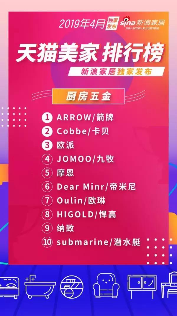 4月天猫美家零售排行榜新鲜出炉