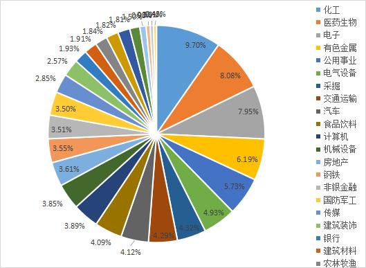 如何认知a股市场,怎样买卖a股指数