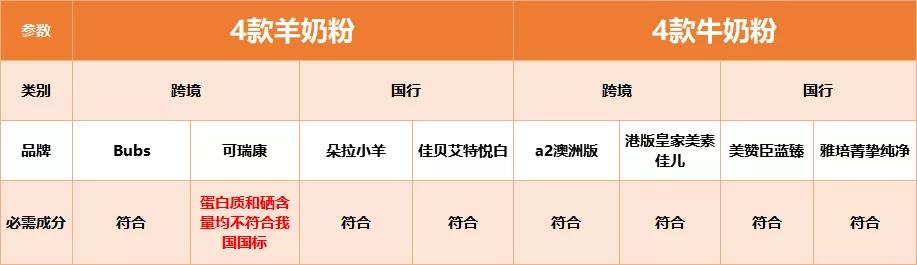 可瑞康奶粉和佳贝艾特对比,佳贝艾特奶粉和可瑞康哪个好