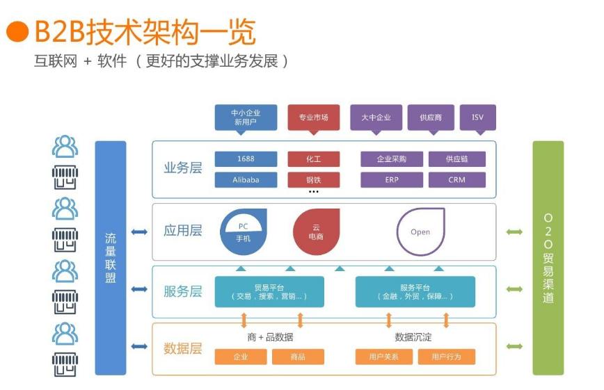 农村电商b2b新模式,电商农产品批发模式