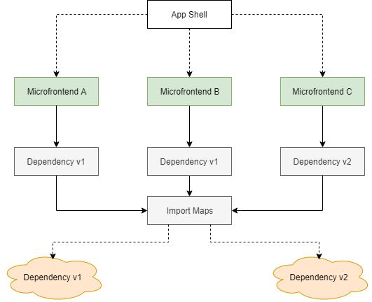 微前端的作用,微前端国内外研究现状