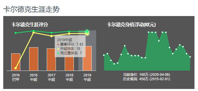 人物丨地面和空中的魔鬼结合，31岁的他成为重庆队的队长