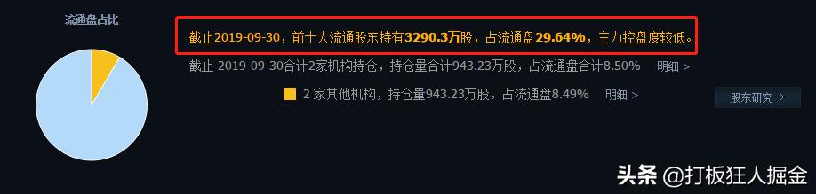在线教育龙头股,在线教育板块龙头股一览表