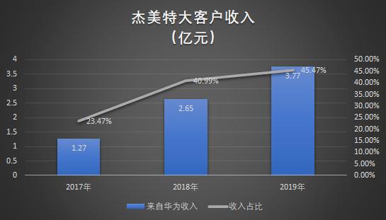 华为手机壳发展,华为手机壳哪家上市公司做的