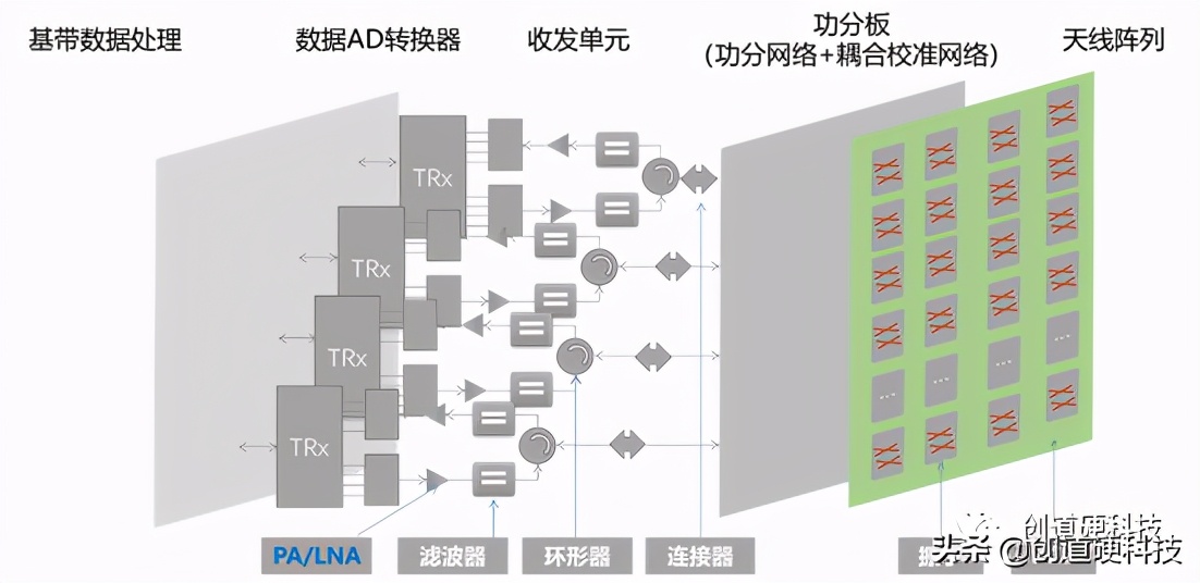 sic第三代半导体材料,第三代半导体sic产业链分布图