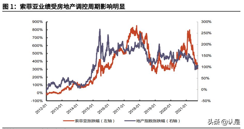 轻工板块发展趋势,轻工产业的趋势