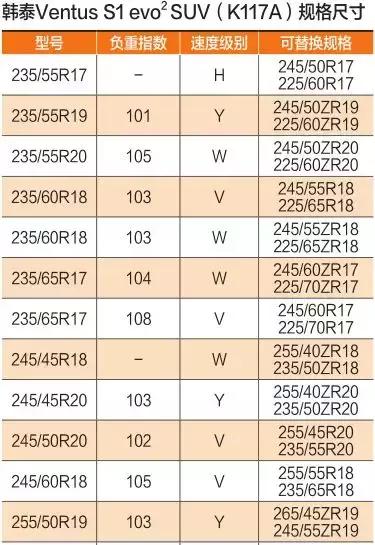韩泰轮胎ventuss1evo2好不好,轮胎韩泰万途仕和普利司通哪个好
