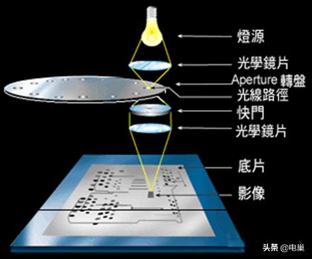 pc版图文制作视频教程,简单说明pcb的设计过程