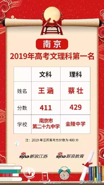 南京金陵中学高考成绩2020,江苏南京金陵中学