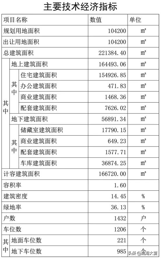 威海市环翠区羊亭村改造,威海羊亭义和村改造进程
