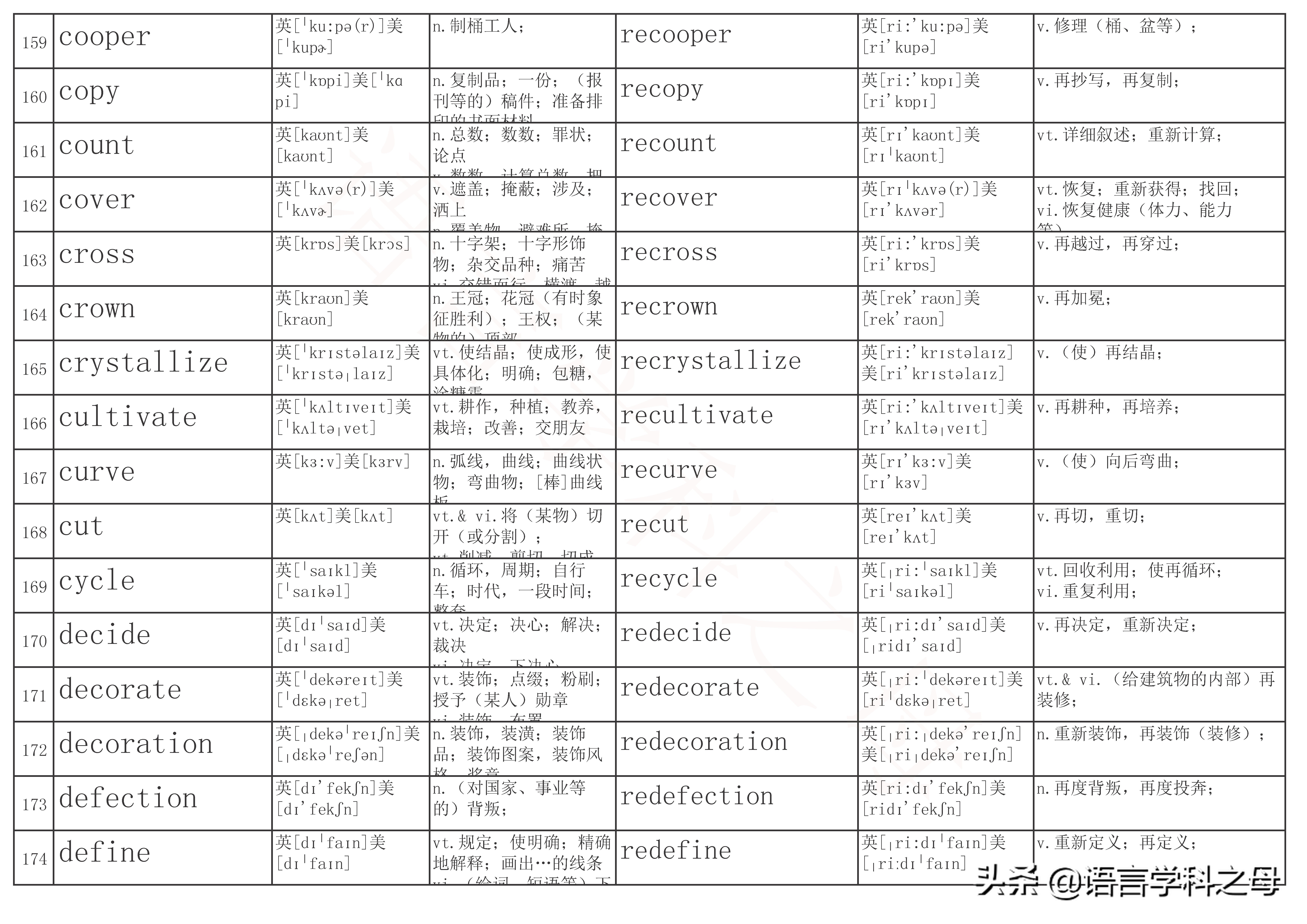 re单词前缀,re前缀重复意义的单词总结