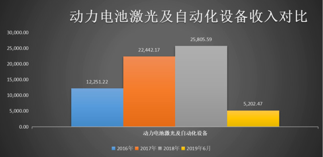 海目星发债情况,海目星上市