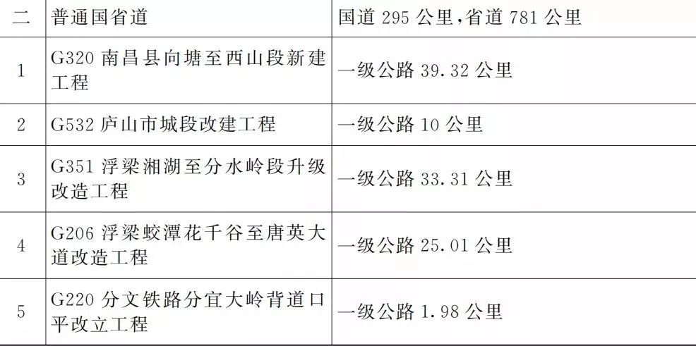 宜春明月山机场二期扩建最新消息,明月山机场扩建