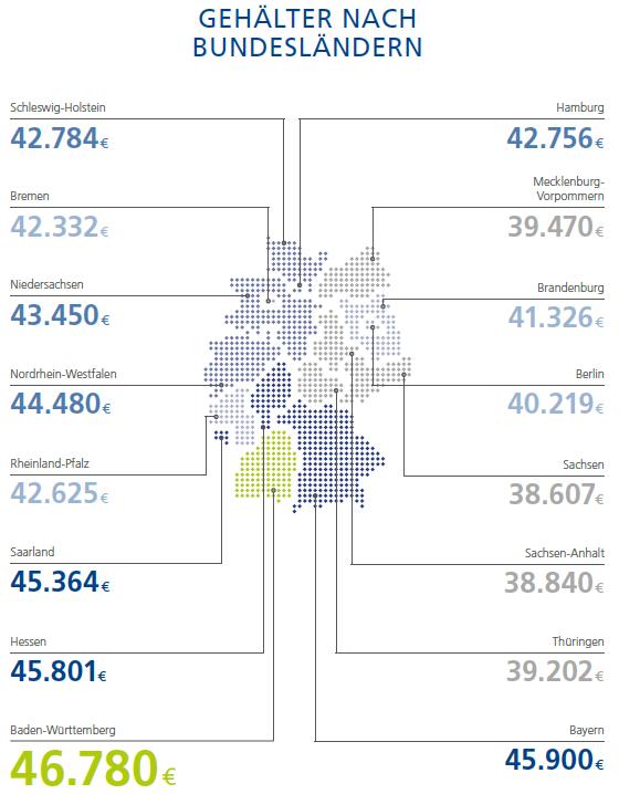 德国本科就业薪资,德国留学后在德国就业工资