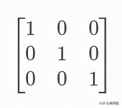 深度学习的数学基础1.线性代数:标量、向量、矩阵和张量