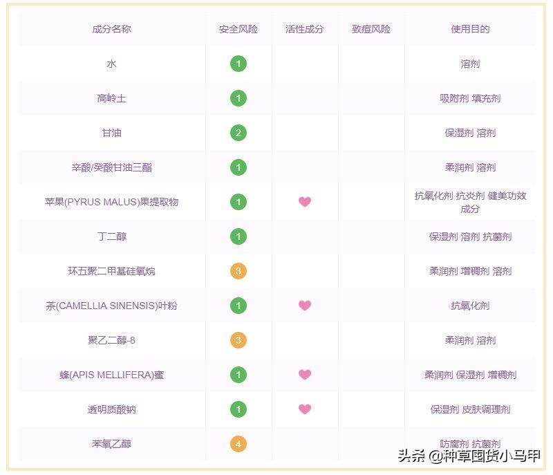网红面膜产品打假测评,芮一面膜有激素超标吗