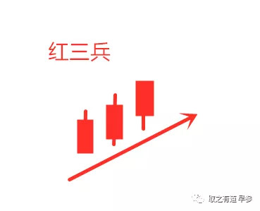 跟着主力买还是低位买,跟着主力买入有错吗