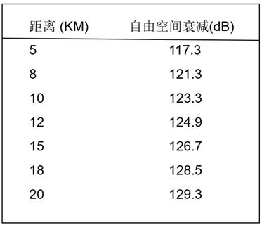 通信系统中几种常见的信号及作用,通信射频是什么意思