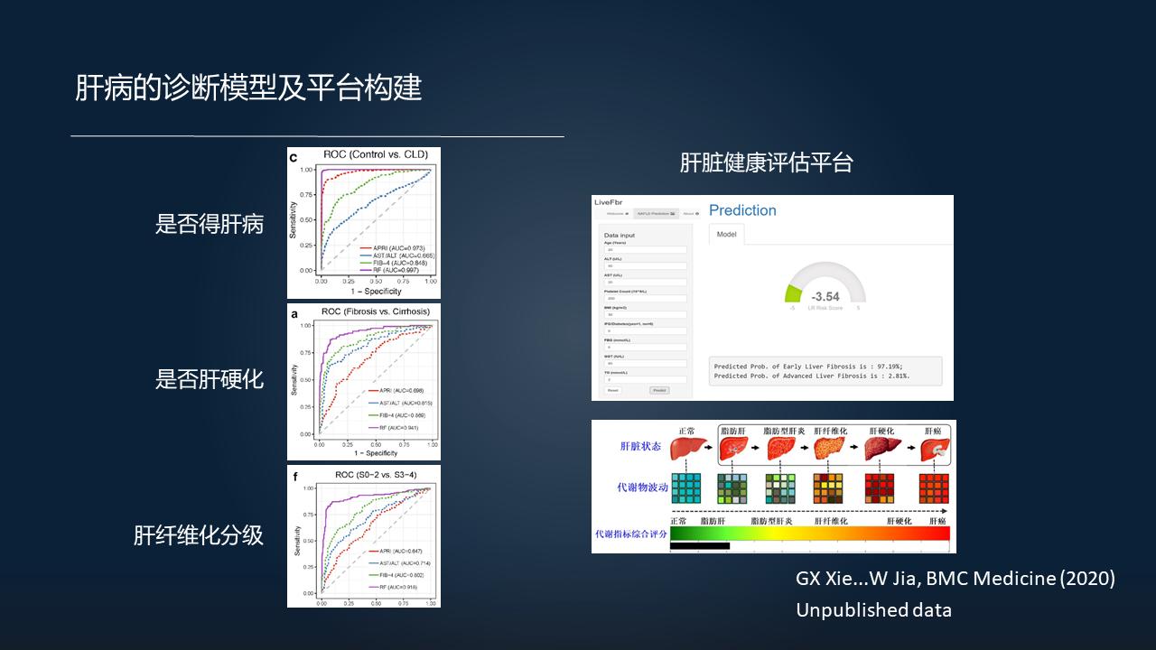 「图文实录」郑晓皎：18分钟详解菌群-胆汁酸与消化系统肿瘤