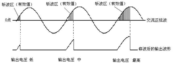 电机名词术语有哪些,电机行业科普知识