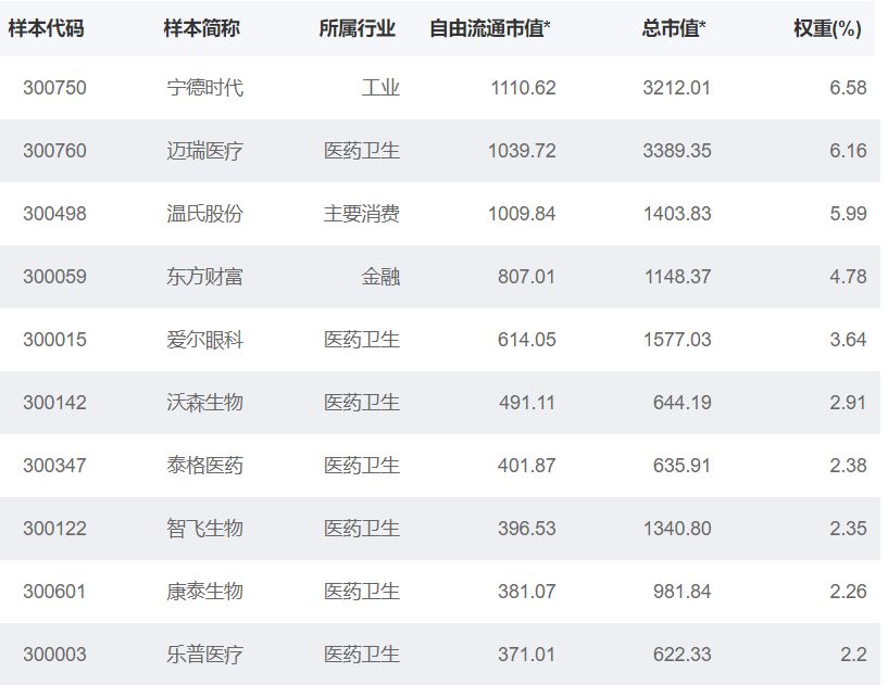 真正的牛股复盘,复盘牛股龙头股