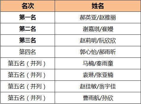 我要上全运2019陕西,我要上全运汉中