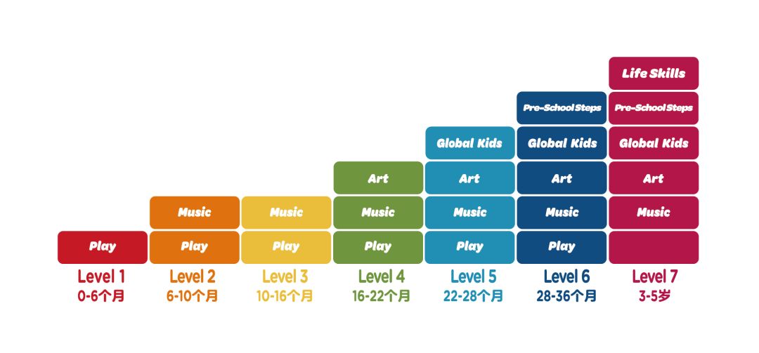 最好的本土早教品牌有哪些,早教0-3岁早教课前十大品牌