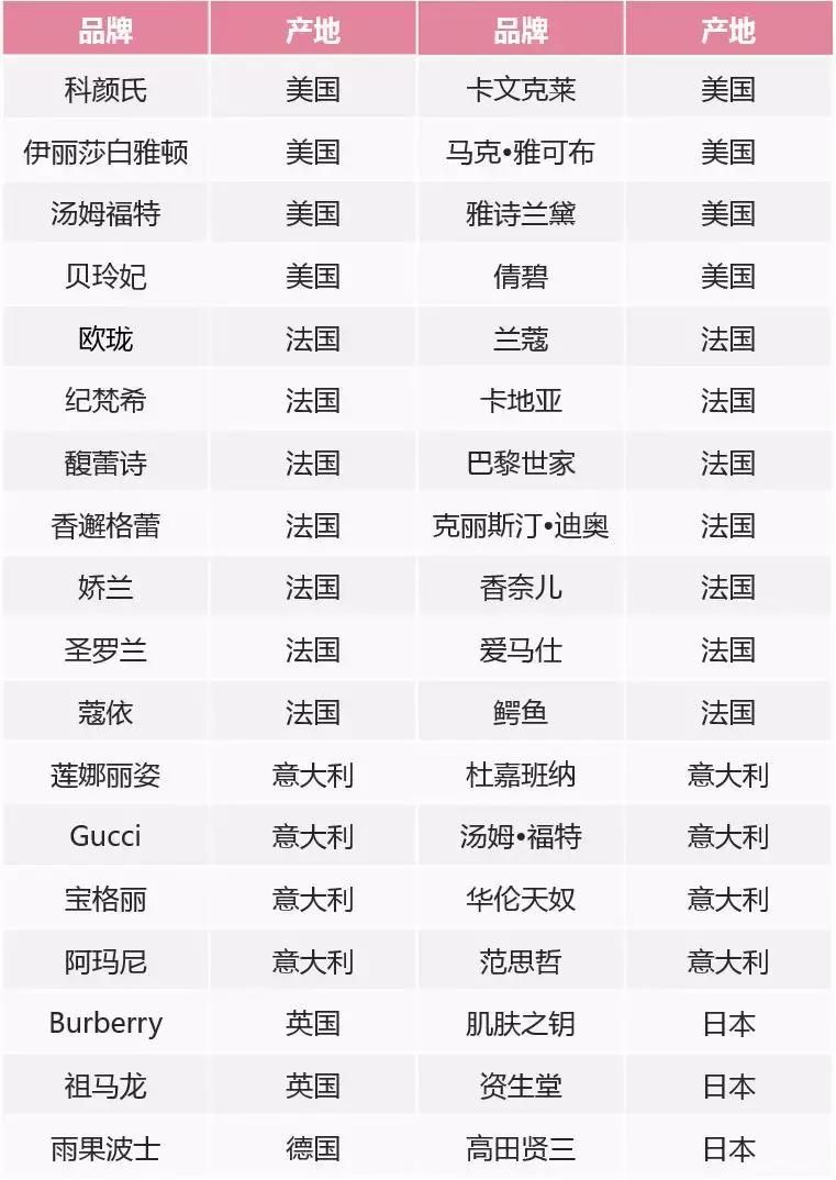 有哪些比较经典的香水品牌,哪些品牌香水适合40岁以上女性