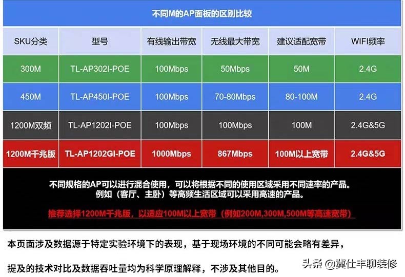 卧室无线网信号差安装墙壁路由器,入墙式无线路由器信号不好怎么办