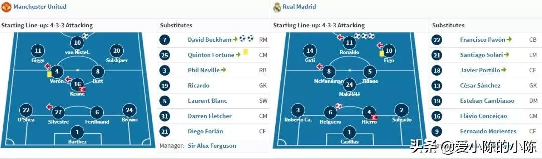 改变足球格局的比赛,改变欧洲足坛格局