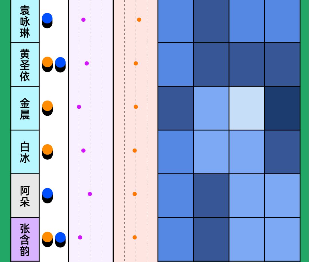 乘风破浪姐姐谁是最后的冠军,乘风破浪姐姐谁的人缘最差
