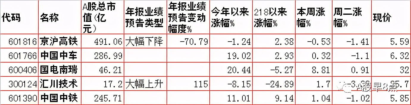 周三股市重大投资内参,周三股票行情预判
