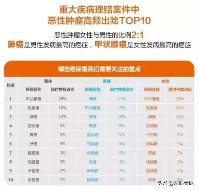 女性常见疾病对买保险有什么影响,人身保险投保常见疾病