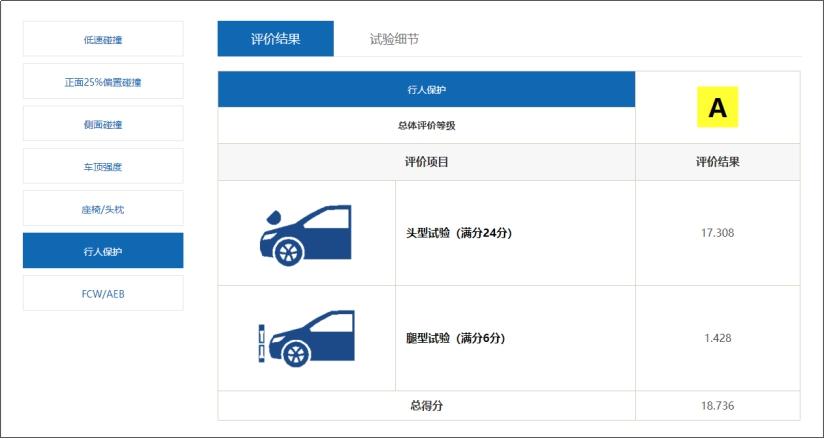 大众途观l安全评测视频,2023大众途观l安全碰撞测试