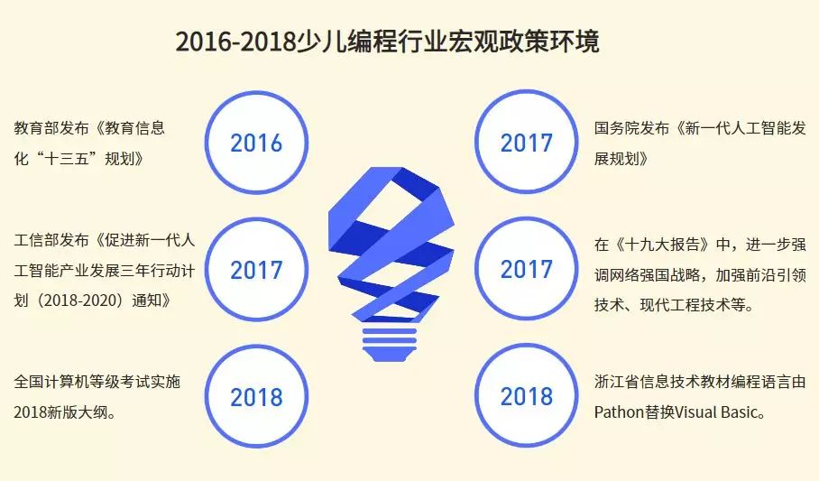 少儿编程怎么规划,做少儿编程