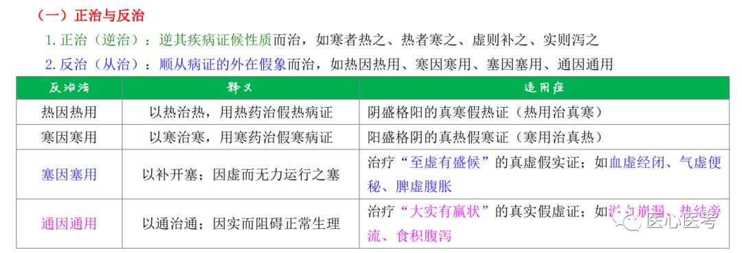 中医执业医师考试科目有哪些,中医执业医师考试推荐资料