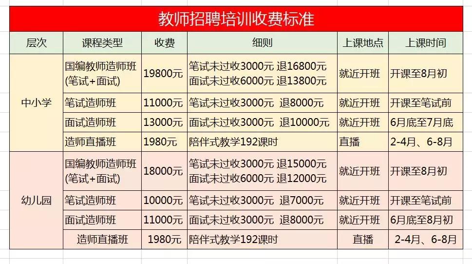 教资面试如何避免卡壳重复说话,教资面试口误讲错马上纠正