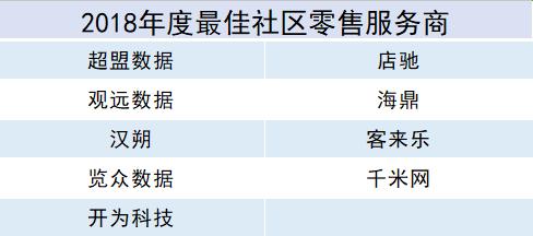罗森第1,紫燕百味鸡第2!|第11届高成长连锁行业峰会在京召开