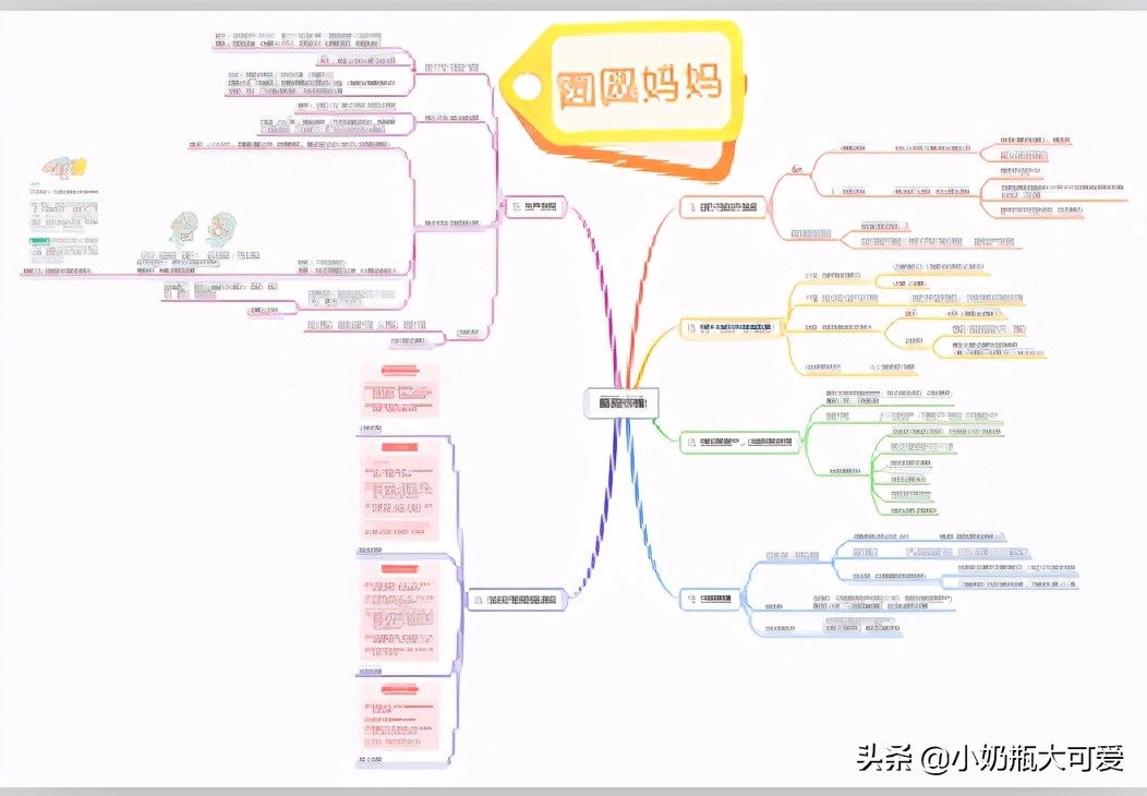 省妇幼仅花两千，顺产生下“黄金体重”小公举
