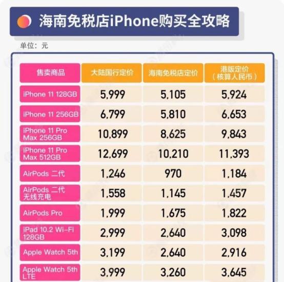 琼版iphonese,琼版iphone