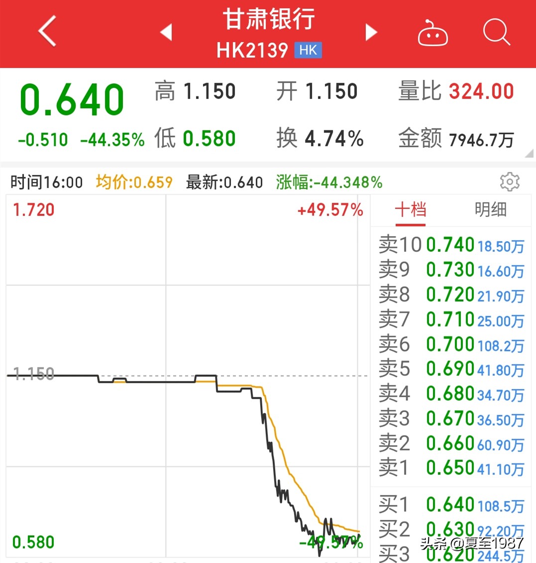 招商银行股票现价买入股息率,按现在股价持有招商银行十年收益