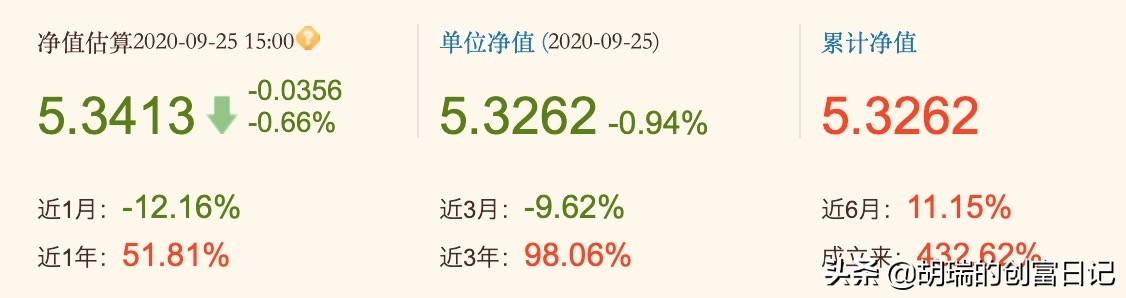 基金的单位净值和累计净值的区别,基金单位净值与累计净值什么意思