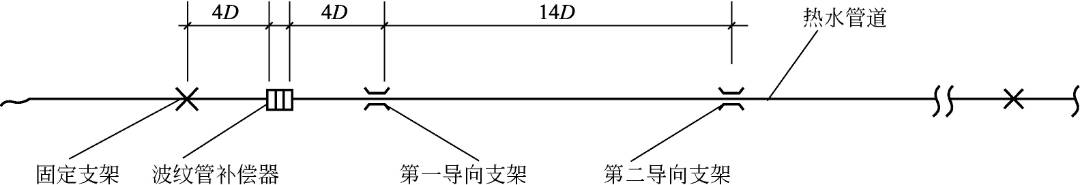 建筑采暖系统的安装,室内供暖系统安装施工工艺流程