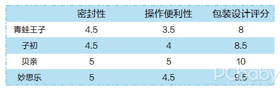 老爸评测婴儿爽身粉十大排行榜,爽身粉哪款好用